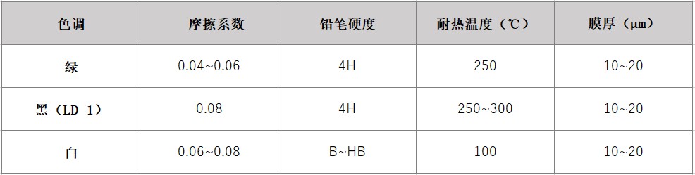 氟素樹脂涂層鋼帶