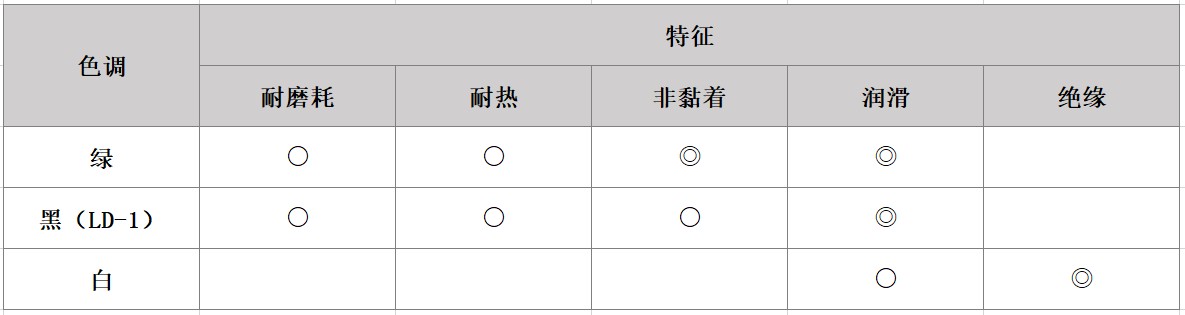 氟素樹脂涂層鋼帶