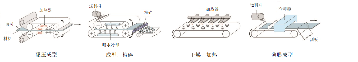 環(huán)形焊接無縫鋼帶（DW型）