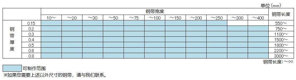 精密打孔傳送鋼帶 (DP型) 制作范圍