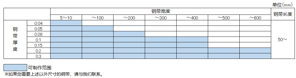 開口驅(qū)動鋼帶/動力傳送鋼帶 (DO型)